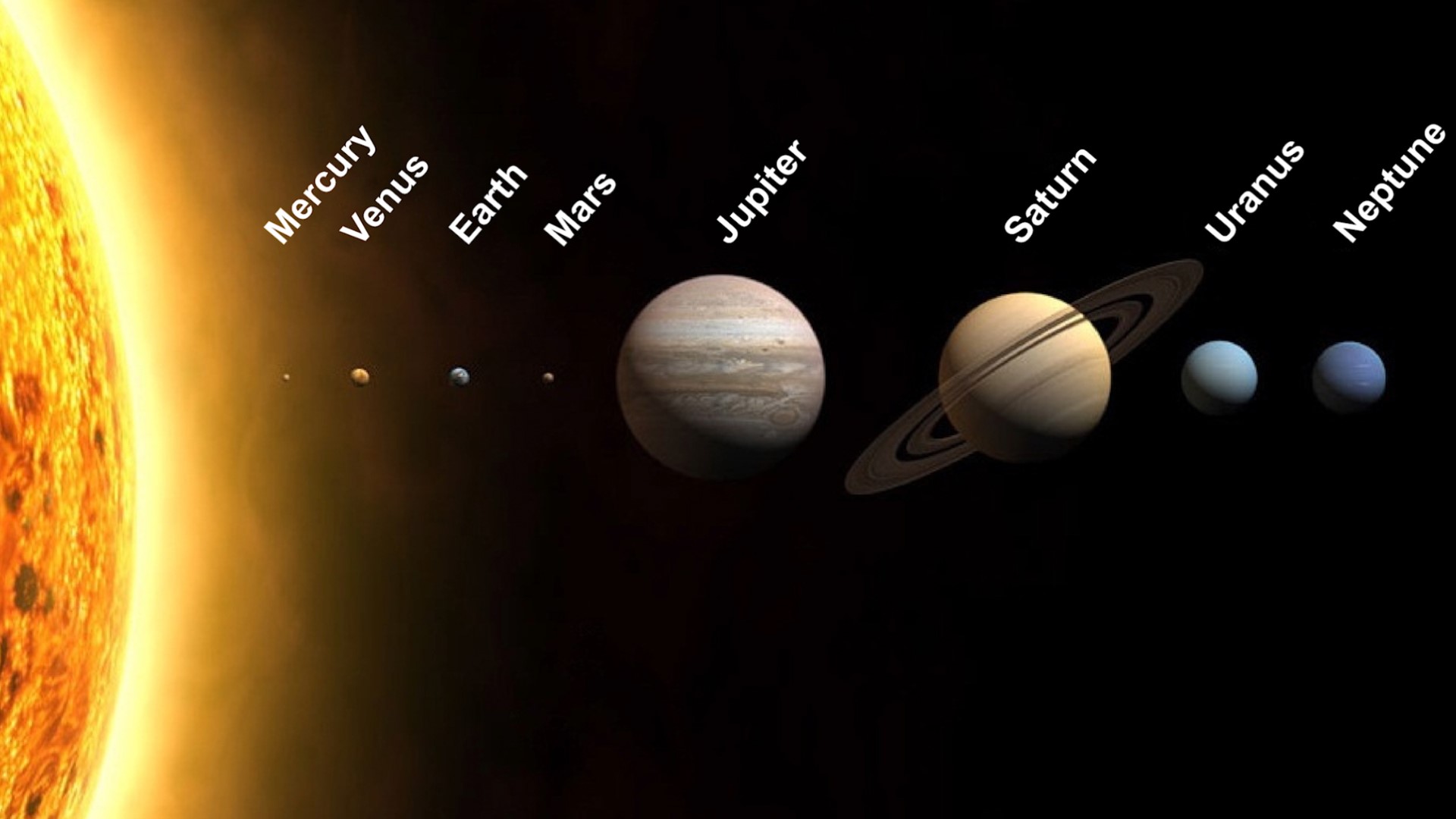 Here's when all 8 in our solar system will align