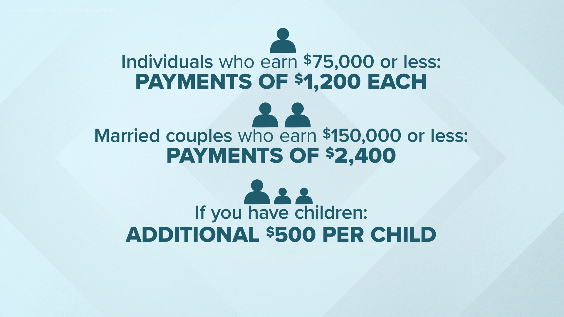 Coronavirus stimulus checks: How much will you get and when? | wusa9.com