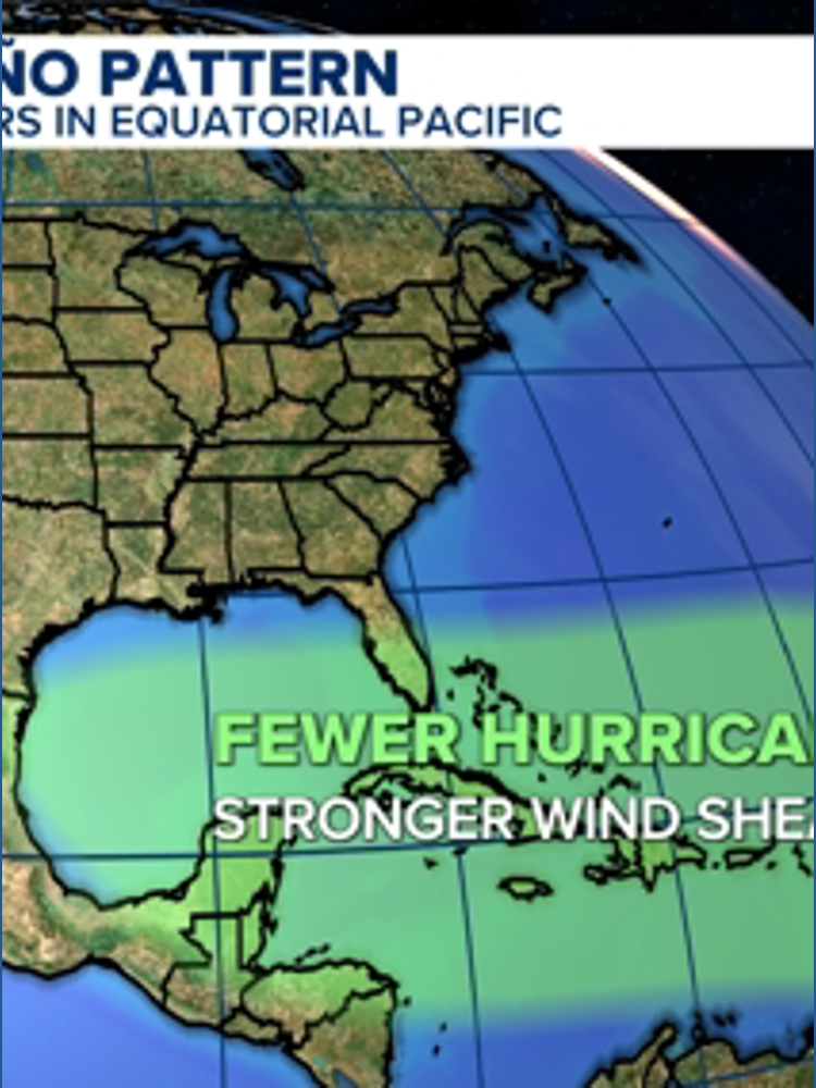 El Niño expected to suppress Atlantic hurricane activity in 2026 ...