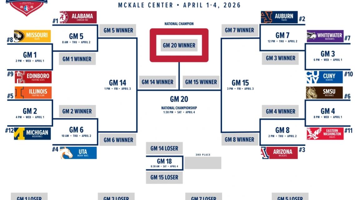 University of Arizona aims to defend its title in the national wheelchair basketball tournament