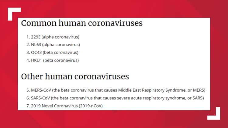 CDC list of coronaviruses