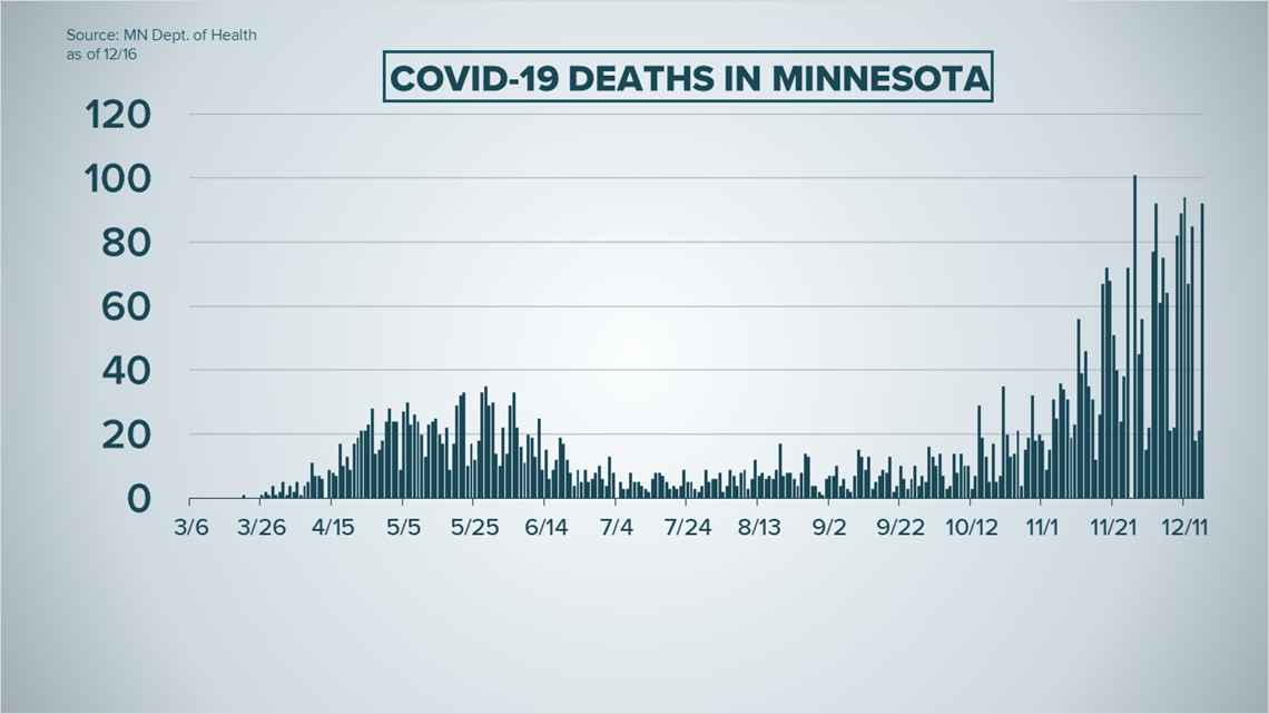 Latest updates on COVID-19 vaccine, restrictions in ...