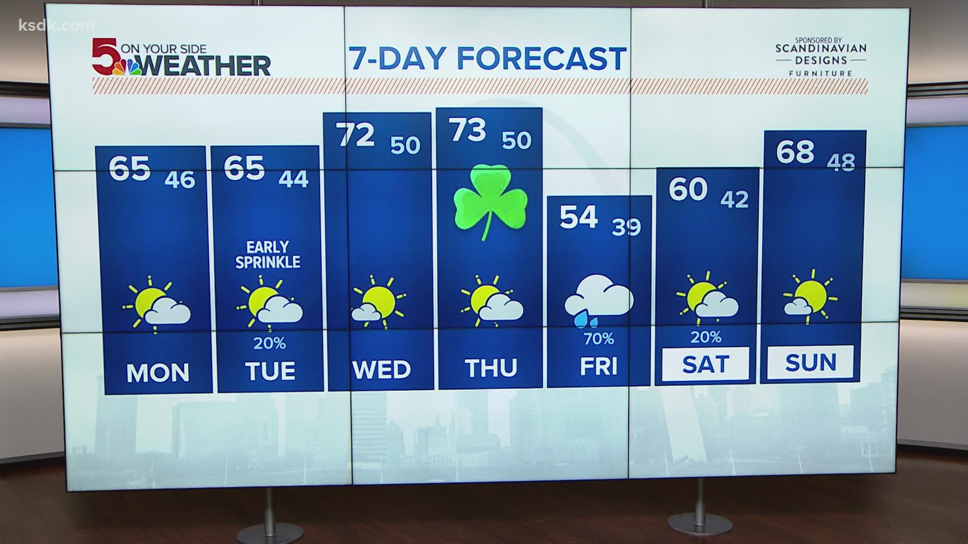 Here's the latest forecast for March 14, 2022, from 5 On Your Side's Tracy Hinson. Warm and sunny weather continues Monday.