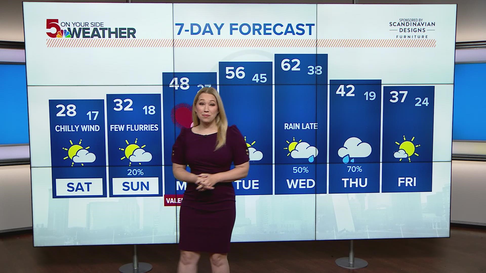 It's cold this weekend with warmer temps returning next week. Tracy Hinson shares the forecast for St. Louis Saturday, Feb. 12, 2022.