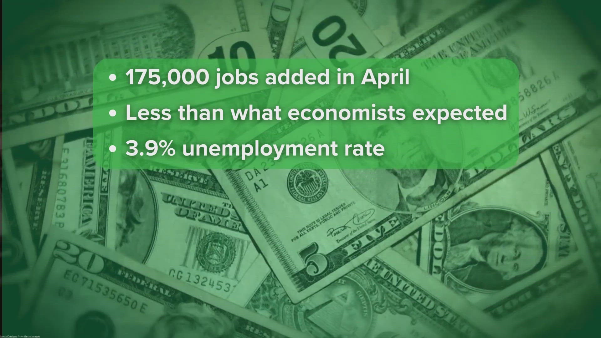 Jobs report shows US employers slowed hiring in April | wusa9.com