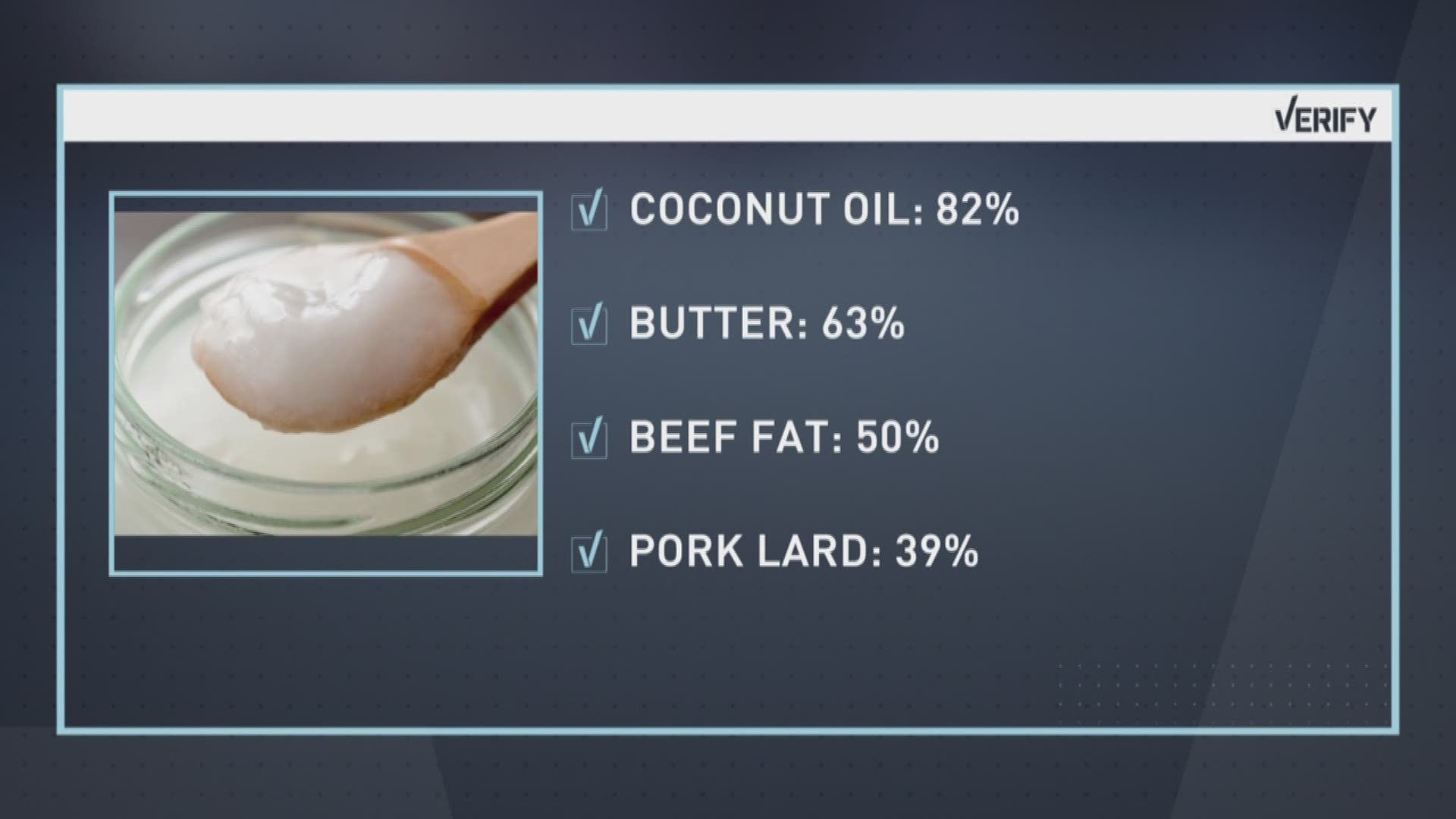 Verify Is coconut oil bad for your health?