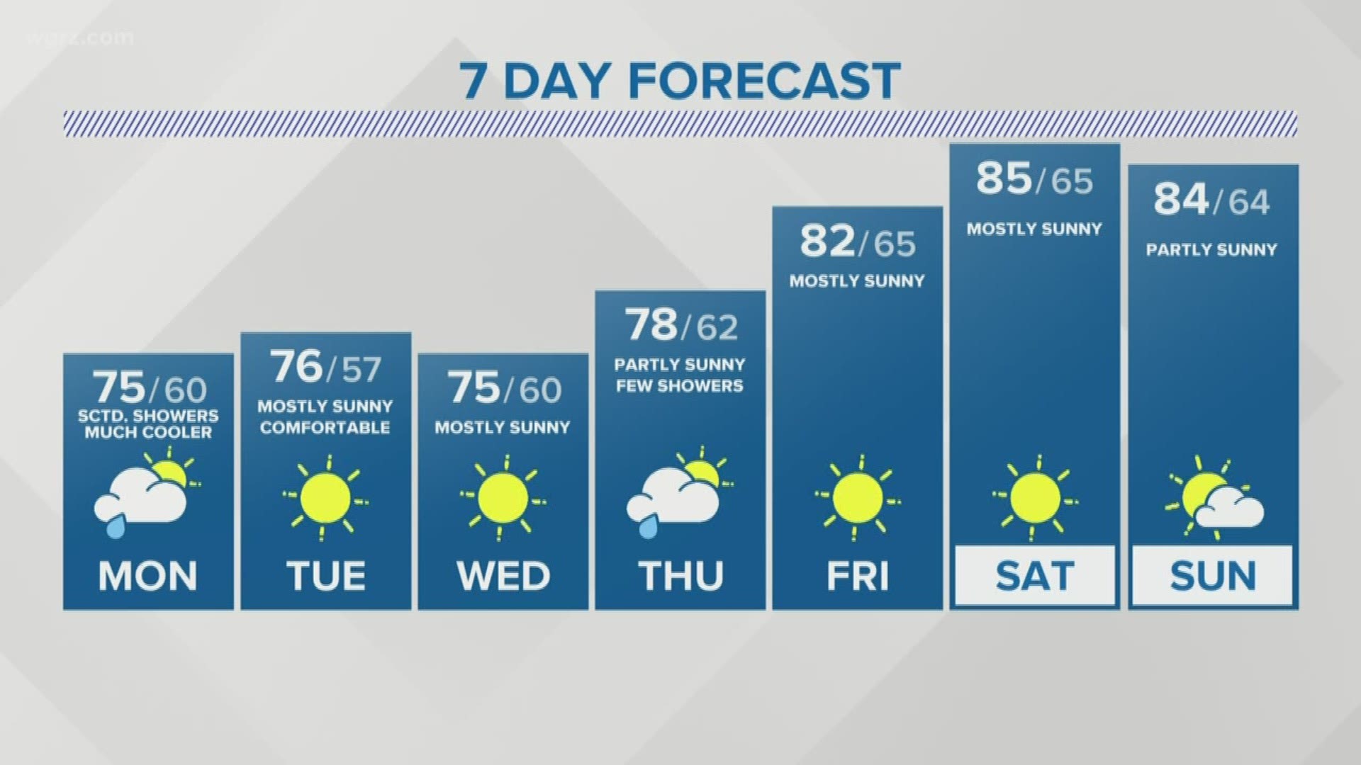 Storm Team 2 Jennifer Stanosis Night Forecast for 7/21/2019.