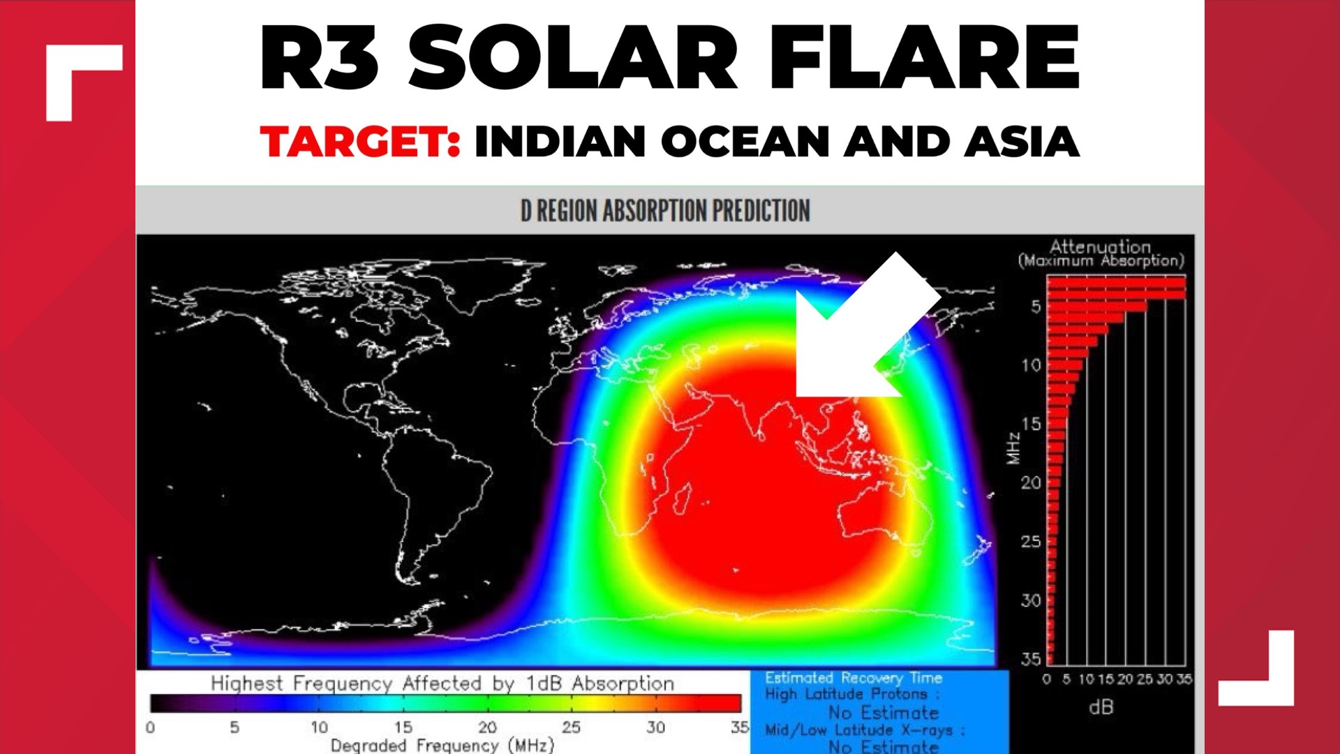 Were the cell phone service outages caused by solar flares? No.