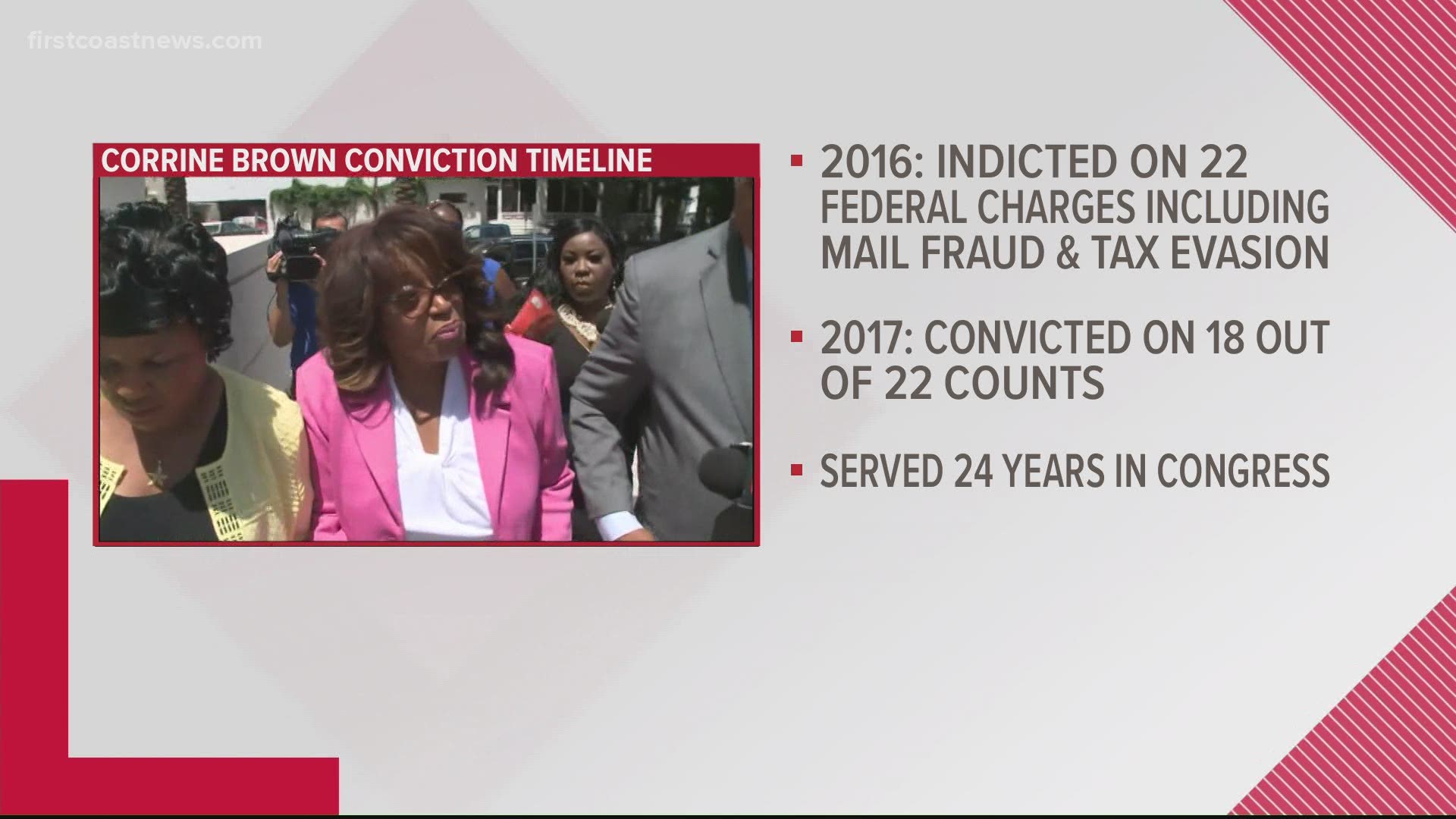 Former US Congresswoman Corrine Brown’s conviction overturned, new trial ordered