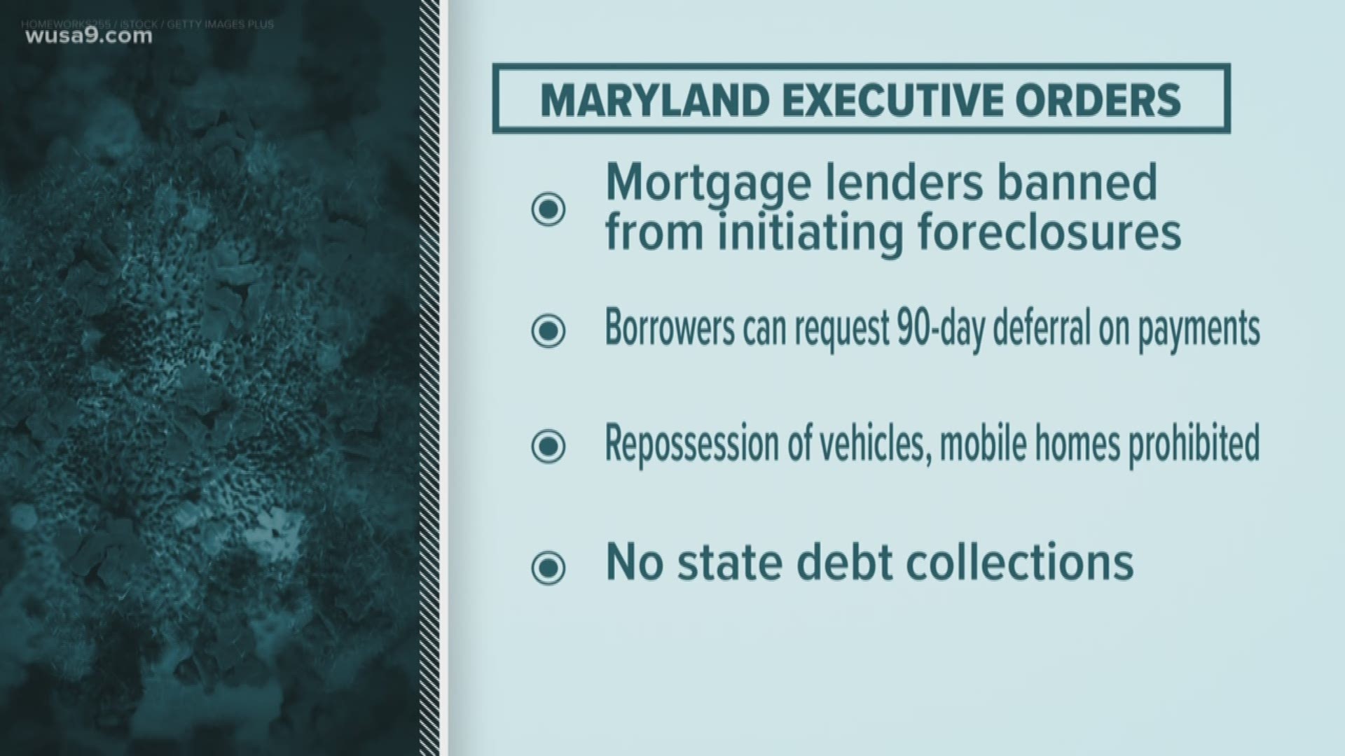 Foreclosures & forgiveness: Here's how Maryland's new financial protections  can help you