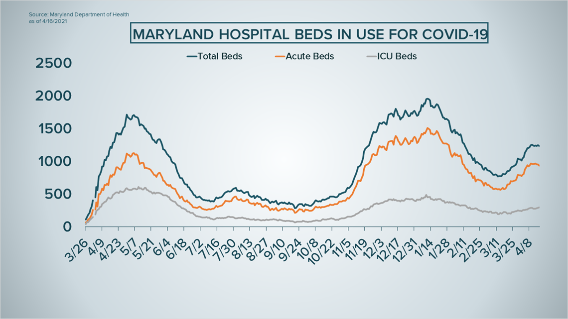 Maryland COVID19 hospitalizations surge as UK variant cases rise