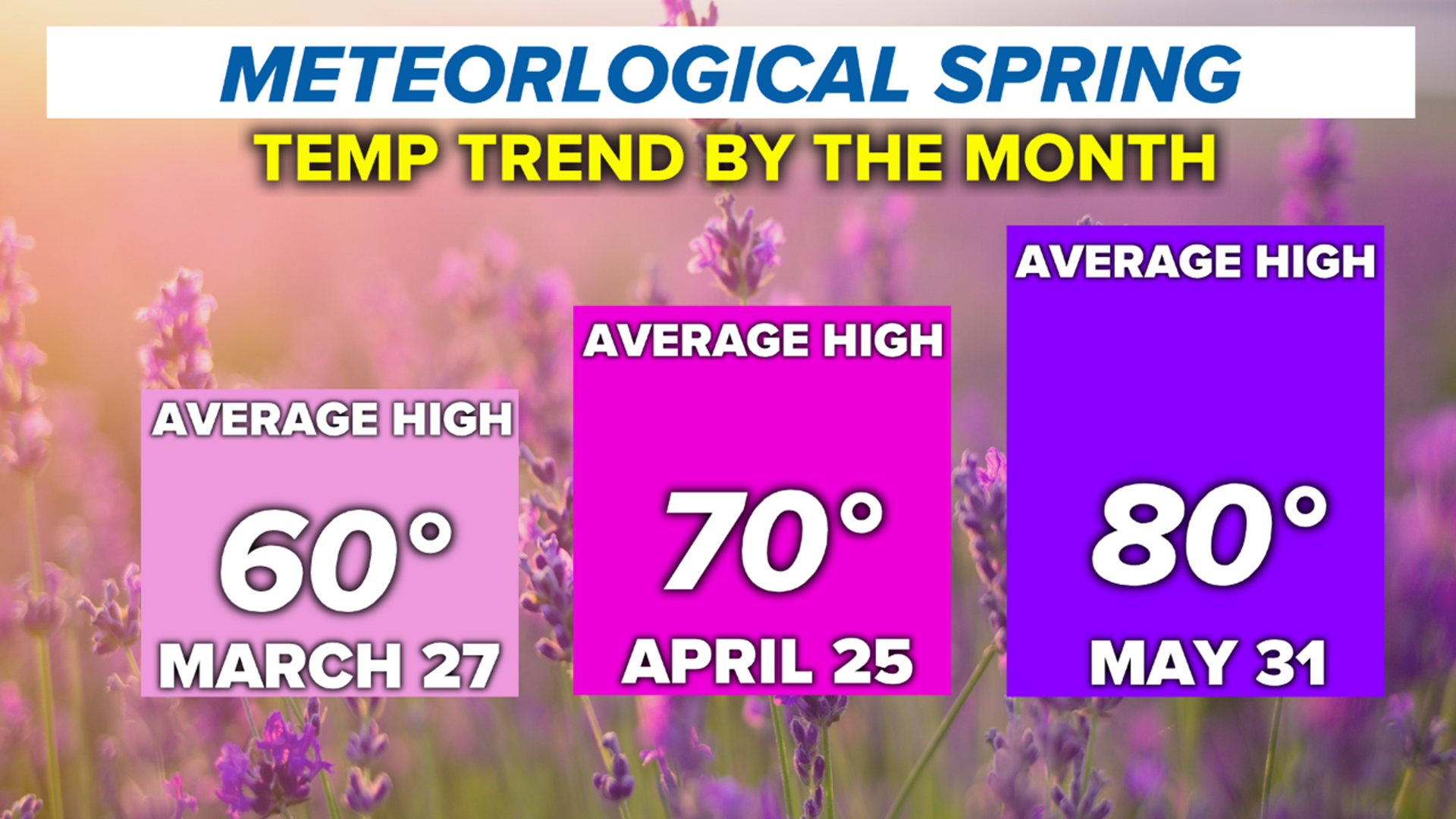 Meteoroloigcal Spring Why meteorological spring is different than regular spring | wusa9.com