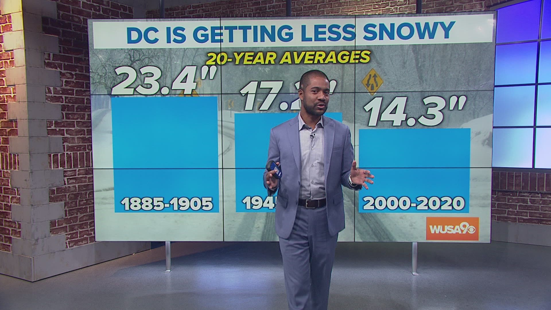 Snow amounts are trending down for D.C.
