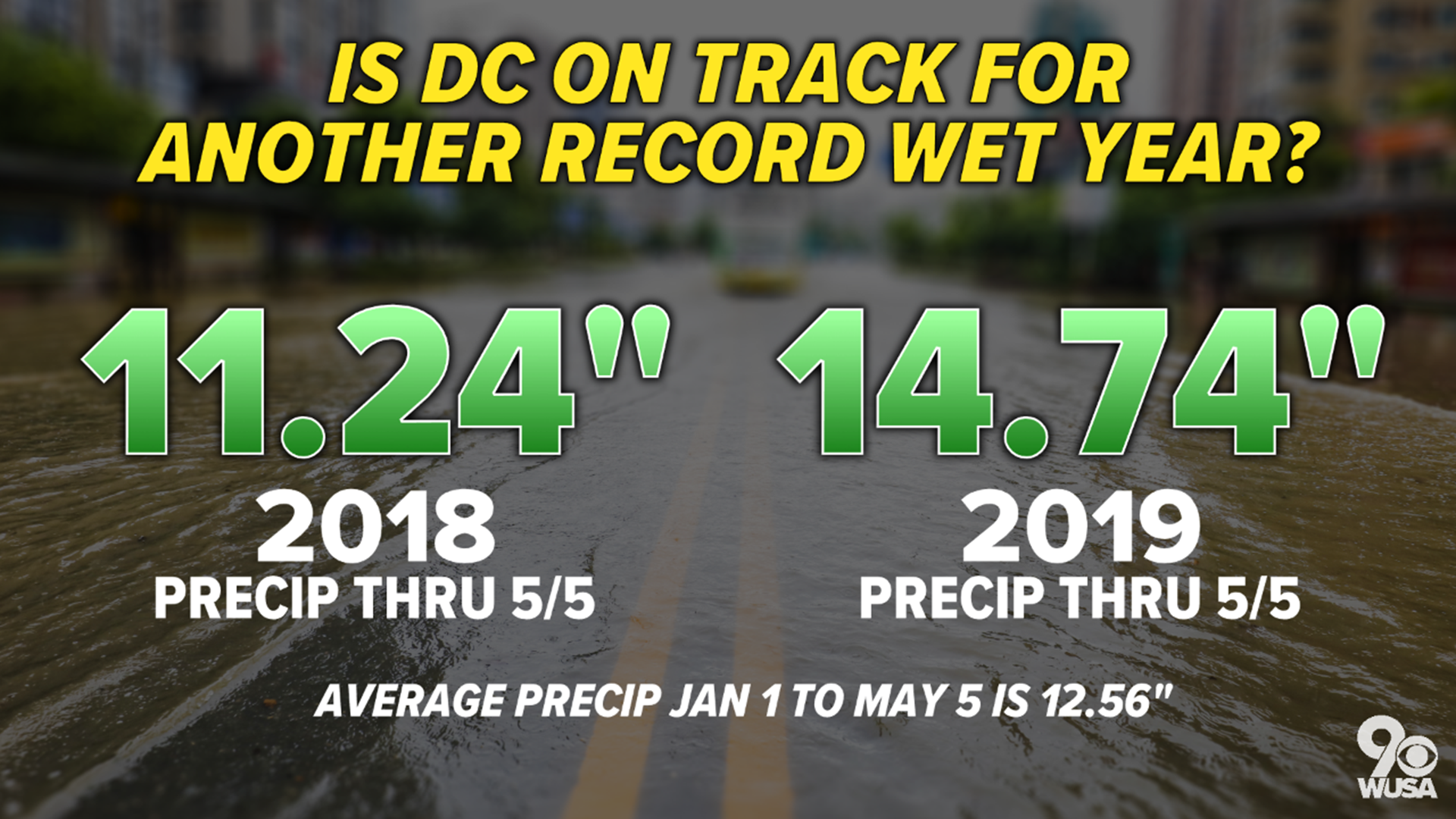 Is DC on track for another record wet year? | wusa9.com