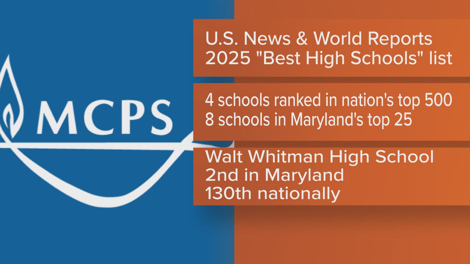 All 25 Montgomery Co. high school ranked in US News and World Report's ...