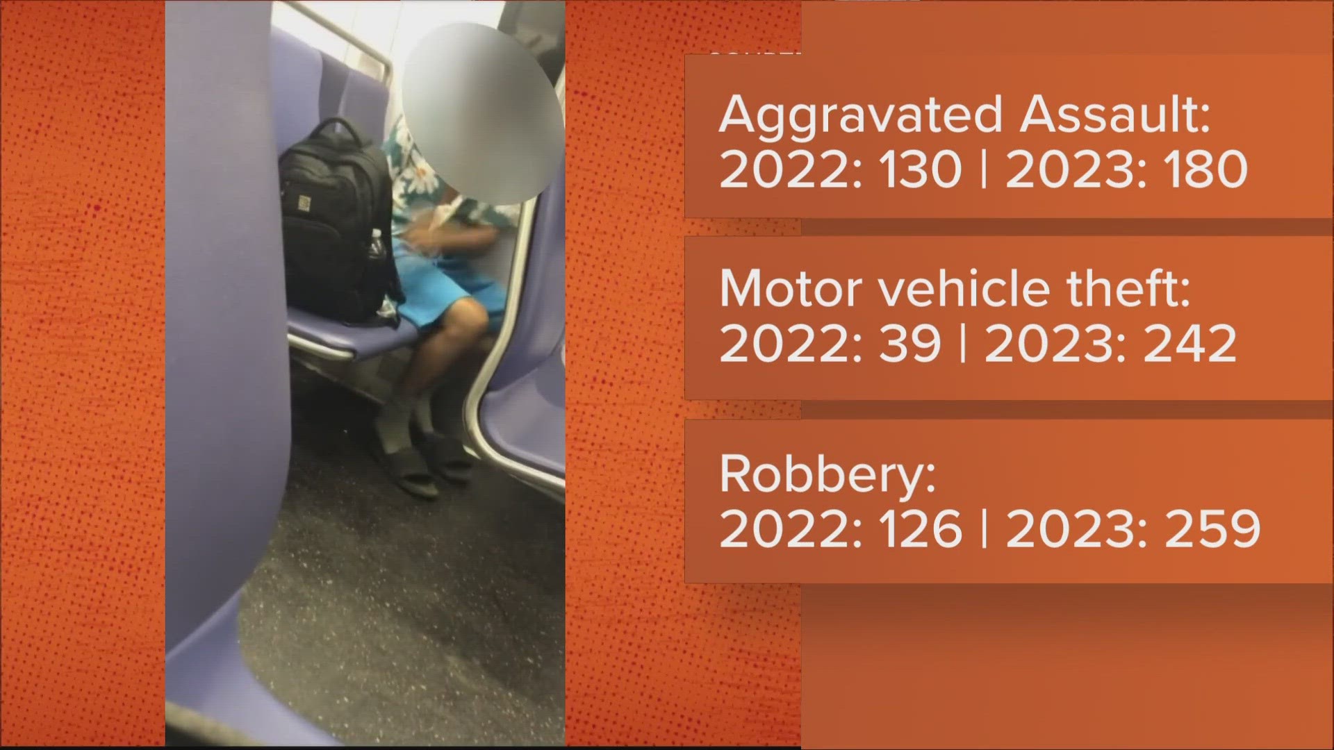 video-shows-man-smoking-meth-on-metro-wusa9