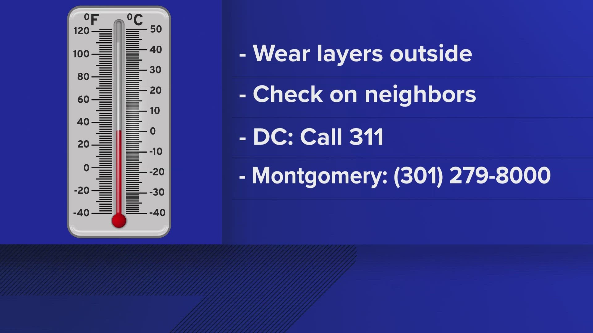 "These temperatures significantly increase your risk for hypothermia and frostbite," D.C. officials said.