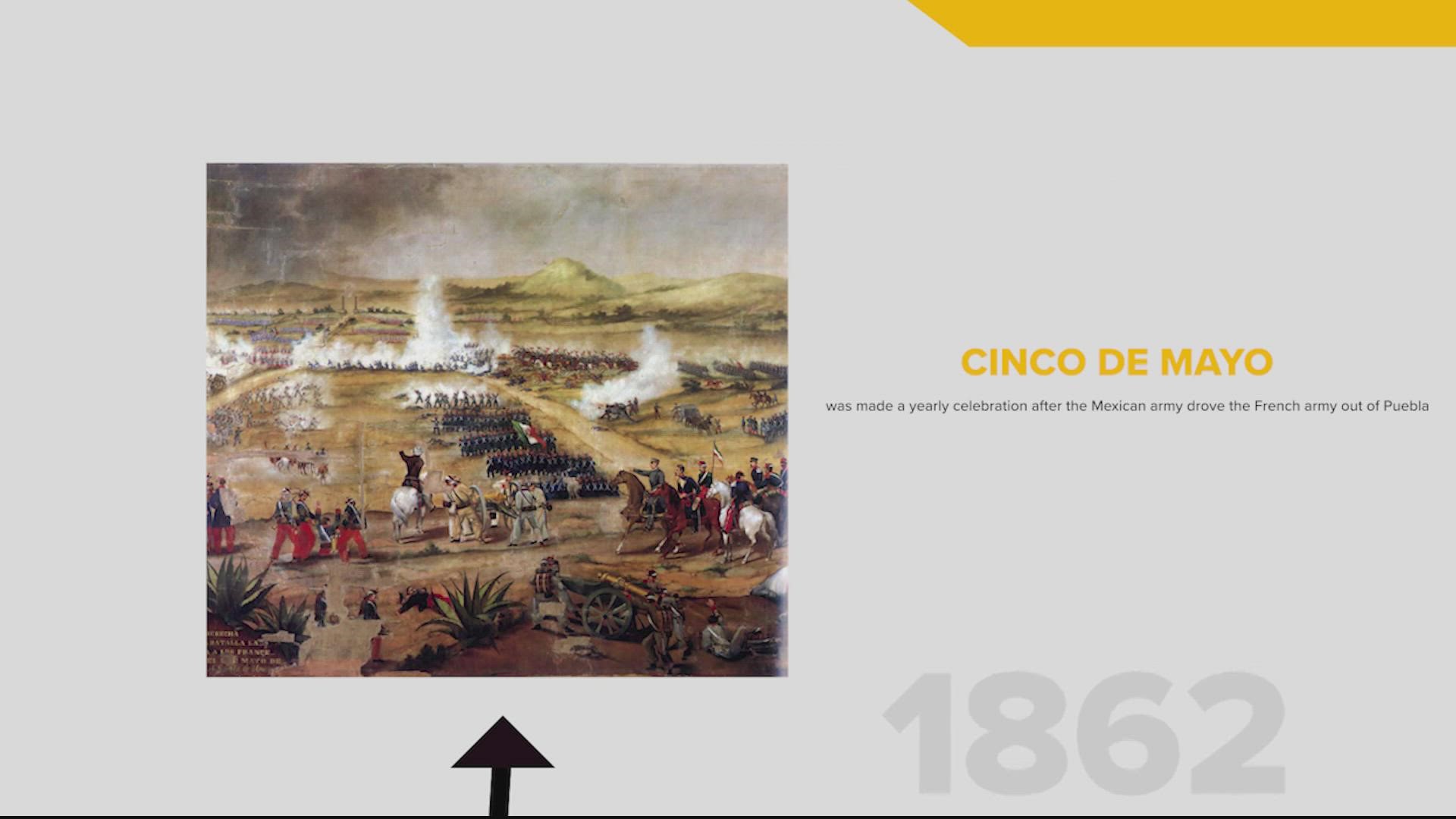 Today in history | Cinco de Mayo