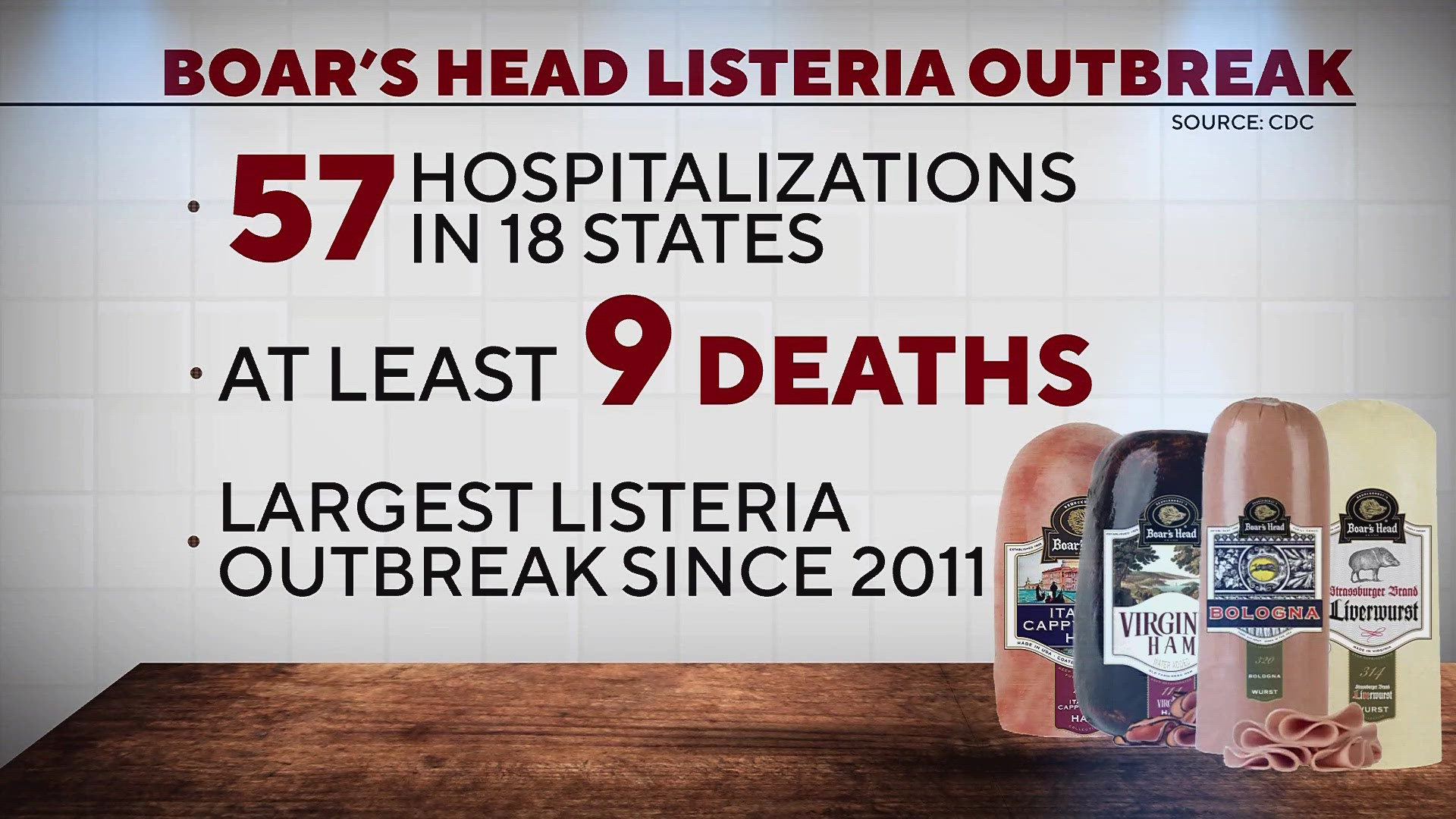 We are now seeing more deaths come from this outbreak.