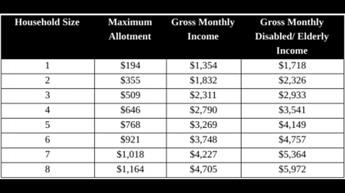 Food Stamp Eligibility Chart 2024 Noel Katharina