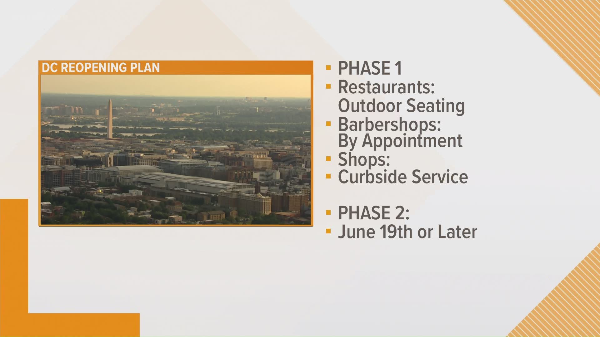 DC remains in Phase 1 until at least June 19.