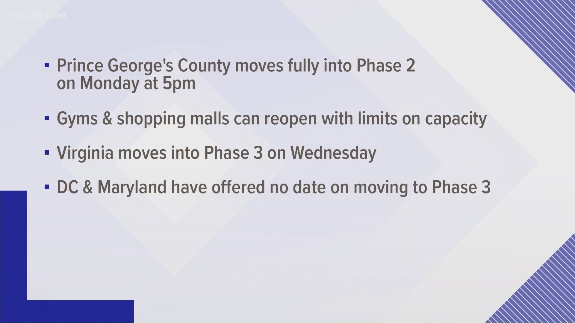 The County will move from a modified Phase 2 reopening to full Phase 2 reopening on June 29.