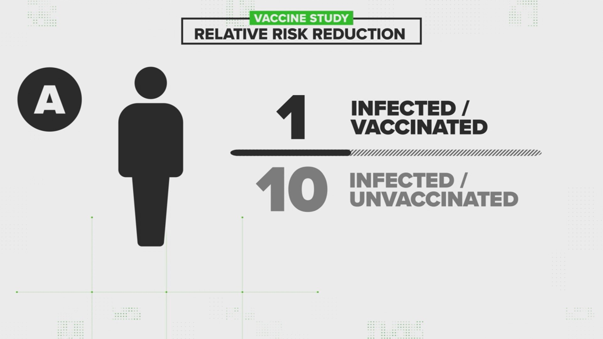 Absolute risk reduction formula vs. Relative risk reduction