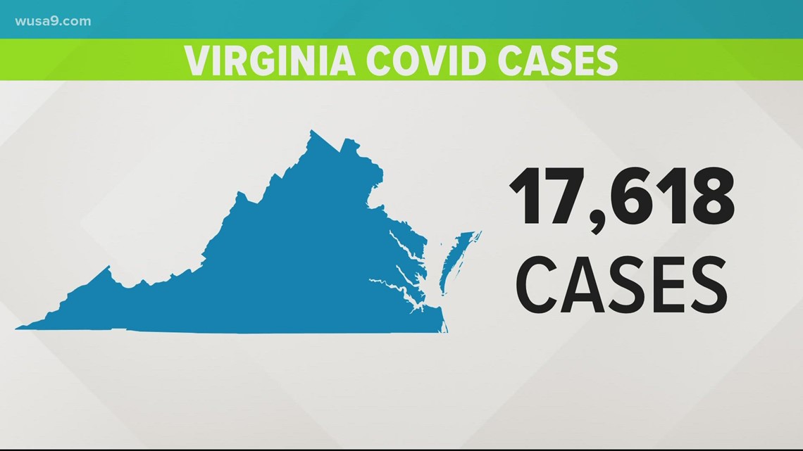 Virginia experiences record breaking COVID19 cases; Counties in Maryland reinstituting mask