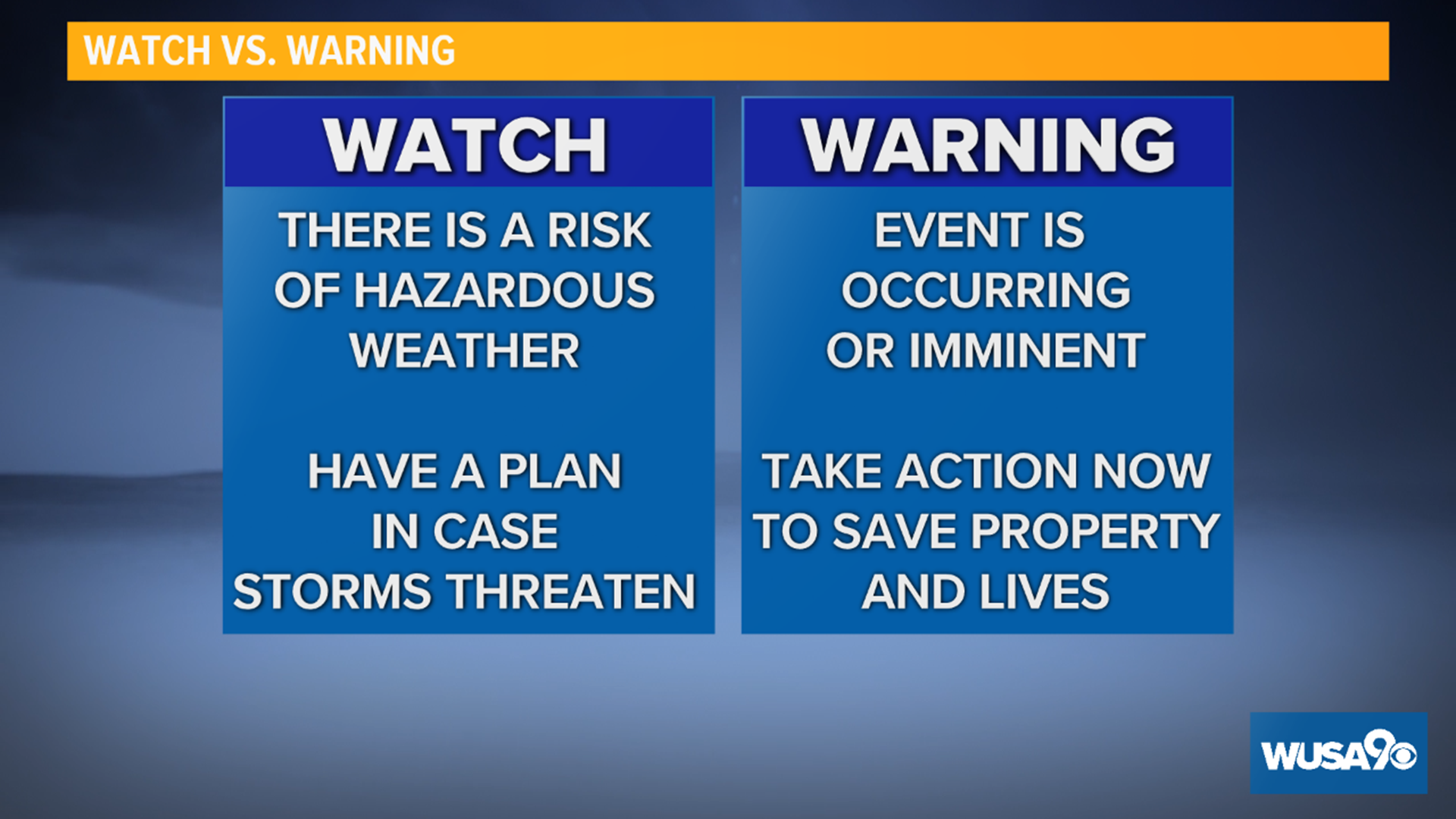 Severe Weather Awareness Week: Watch Vs Warning And What Is A Severe ...