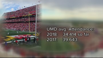 Maryland Football Attendance Lags As Regents Consider