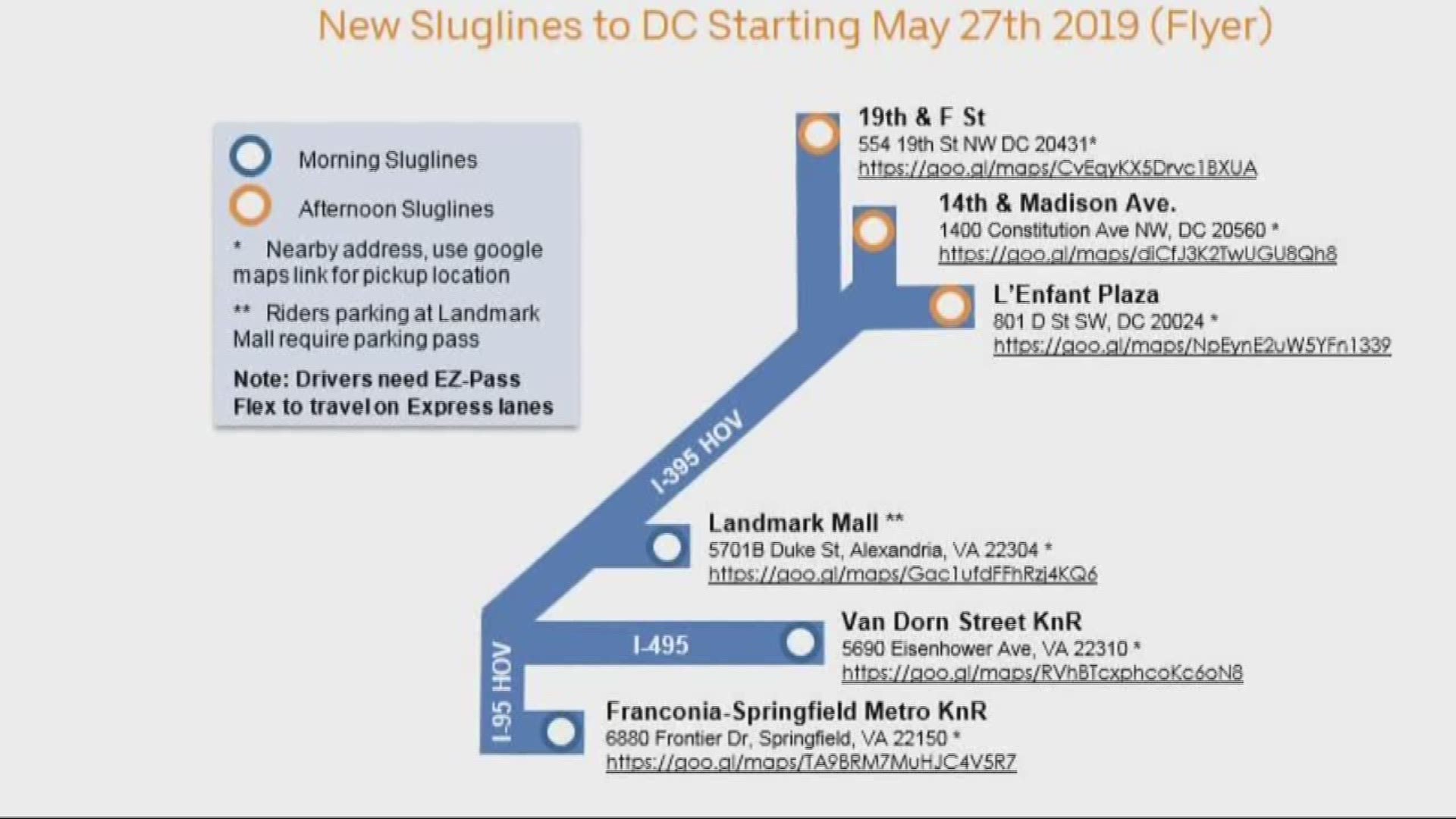 Commuters can use sluglines. They will stand in line and wait for drivers who are headed their way. The riders get a free trip into the city and the driver gets to ride in the HOV 3 lanes.