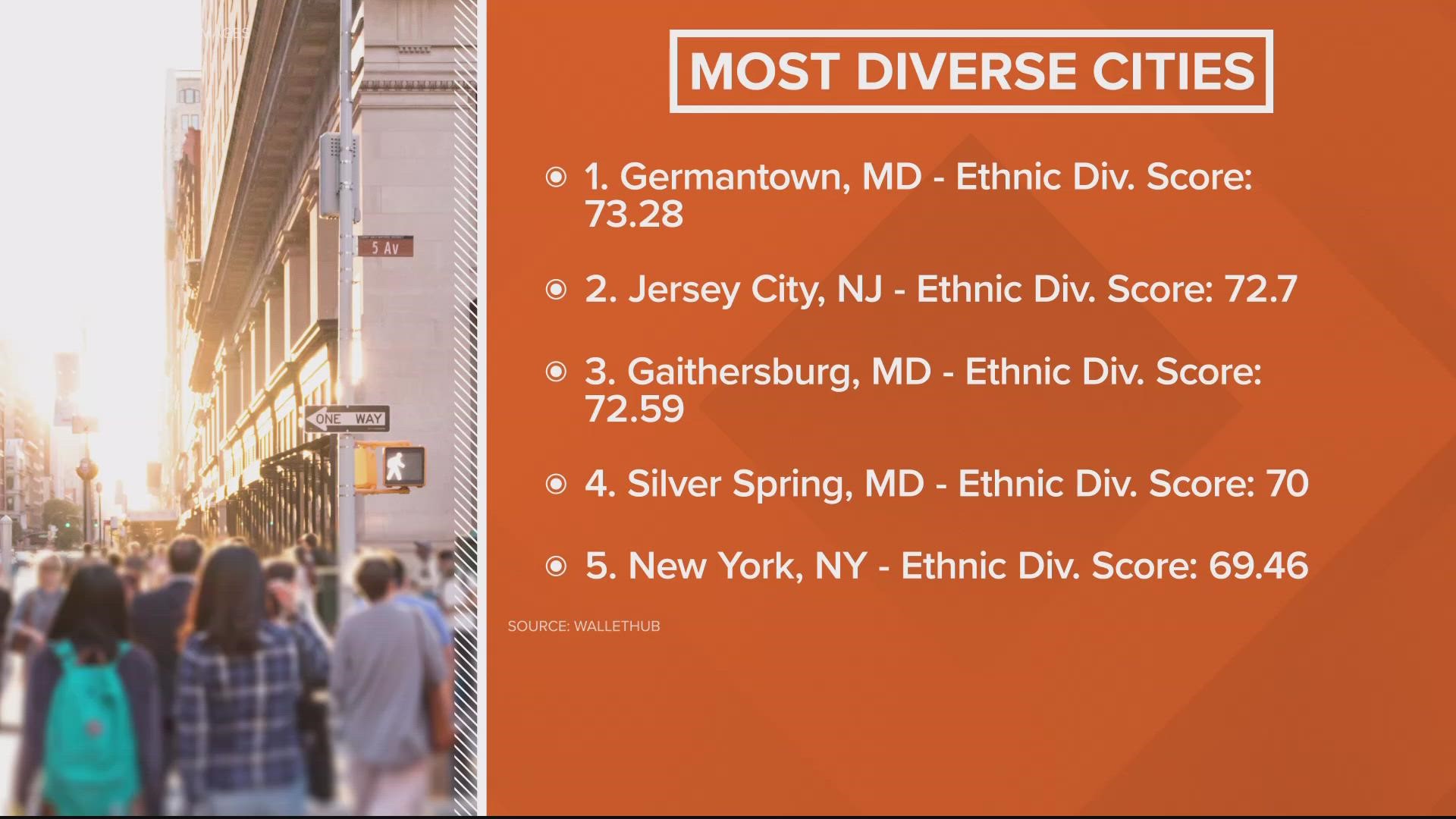 Germantown, Gaithersburg, Silver Spring and Rockville all made the list.