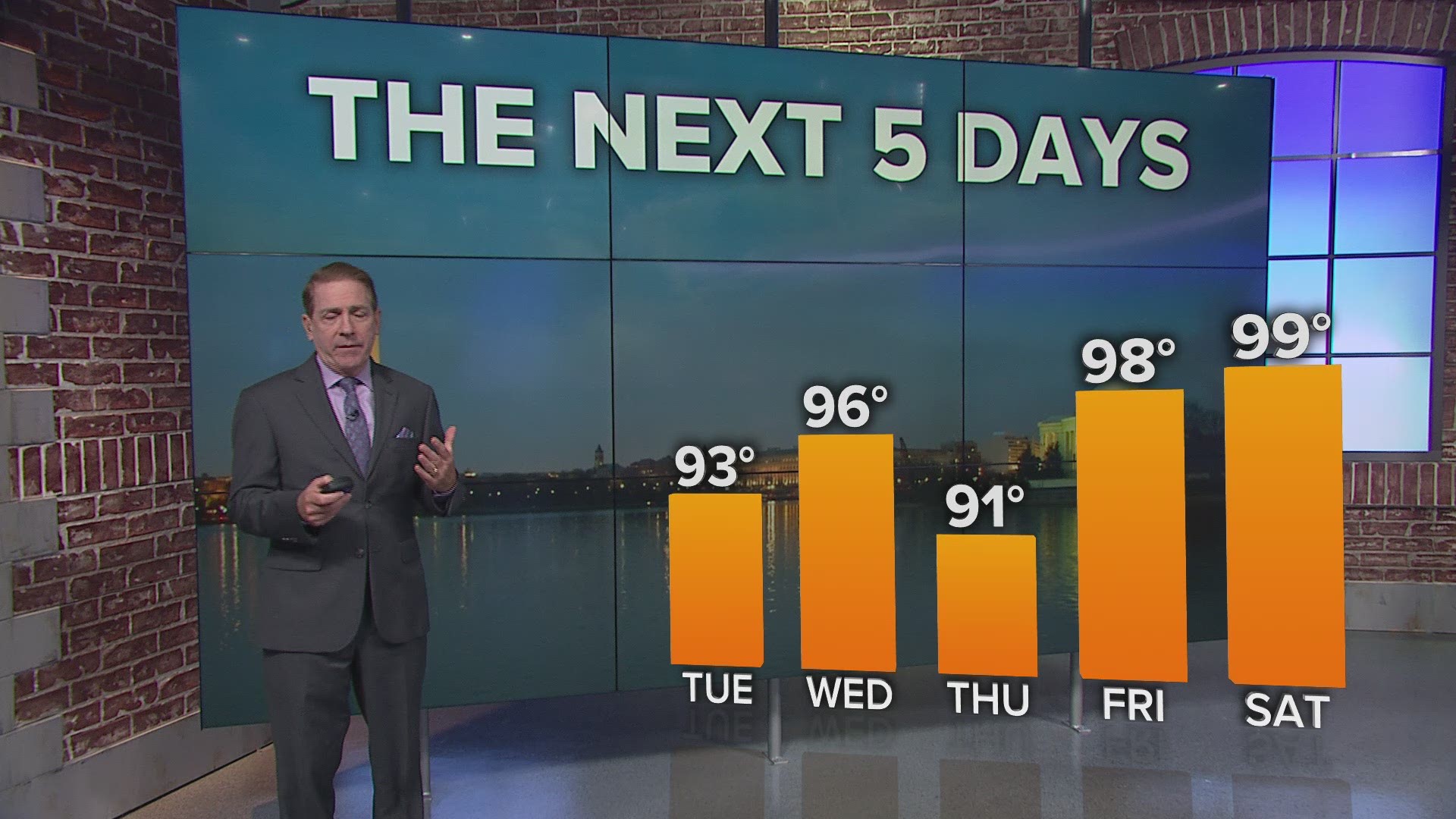 Hottest weather of the summer will occur this week. Here's what you need to know.