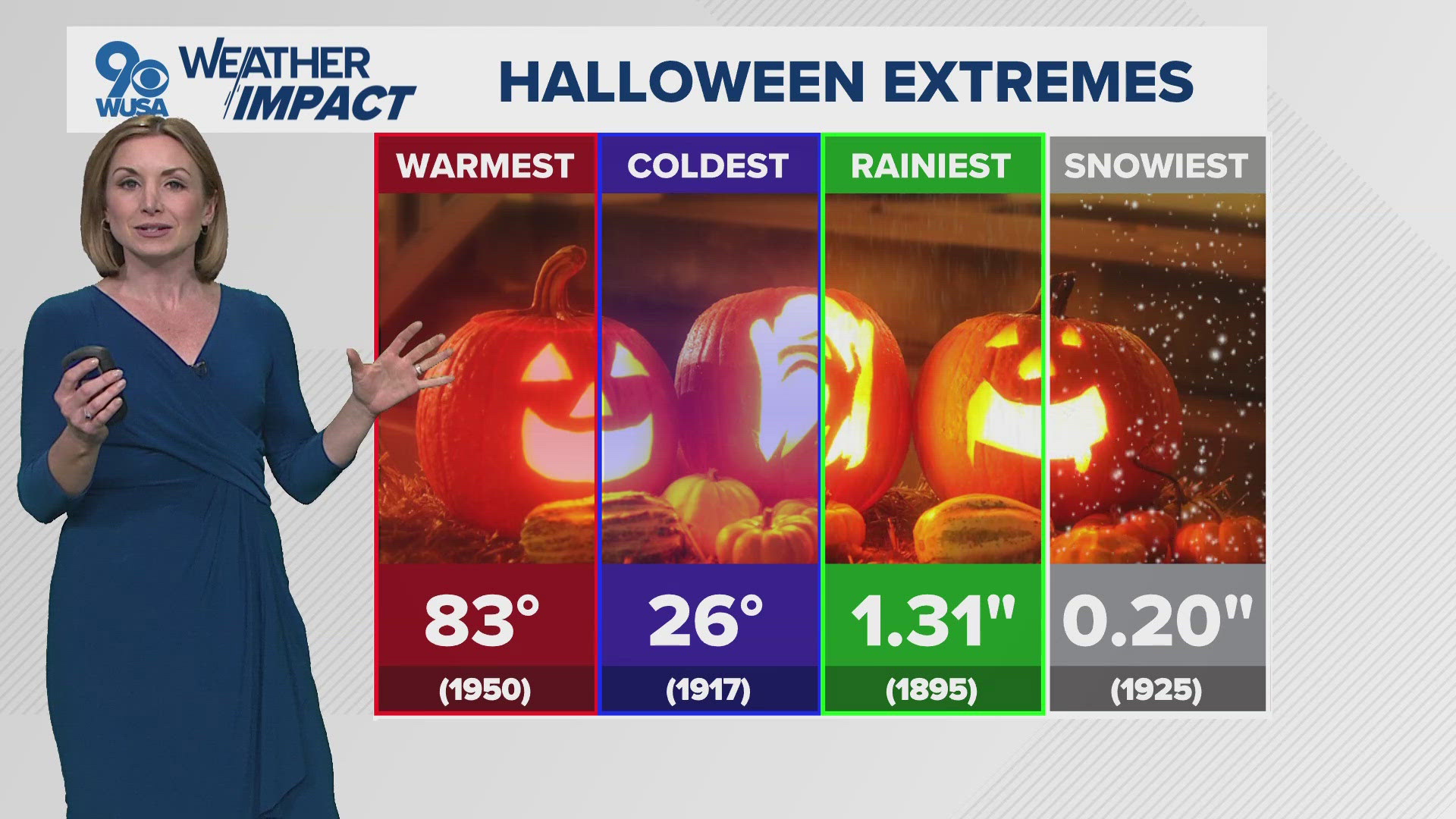 Halloween is a week away. How is the forecast looking?