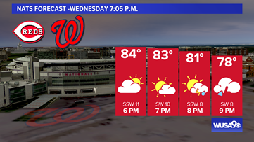 Yellow Weather Alert Wednesday PM for strong storms. Here's the forecast