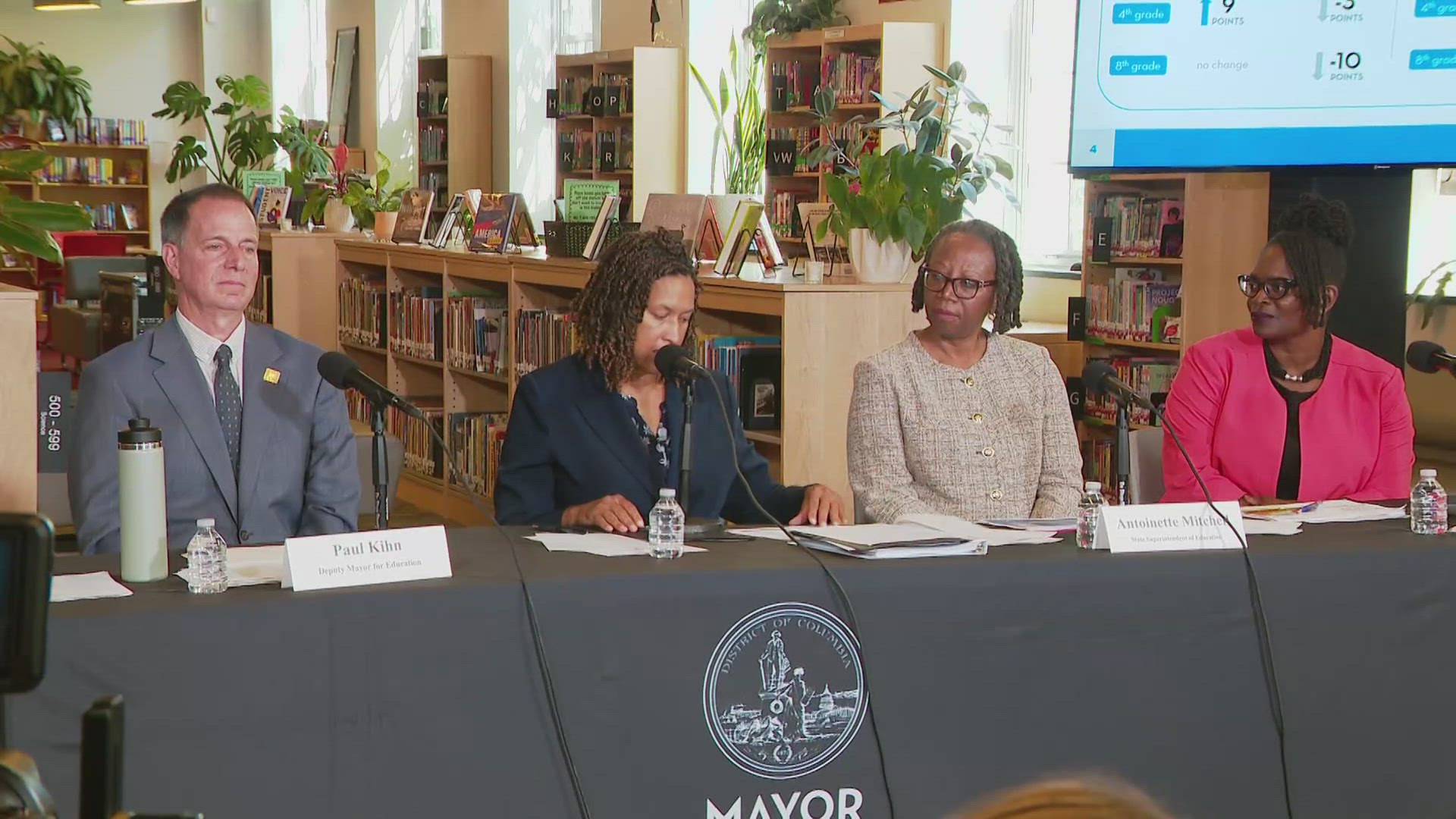 DC officials cited results showing an uptick in math and reading scores, along with rising graduation rates.