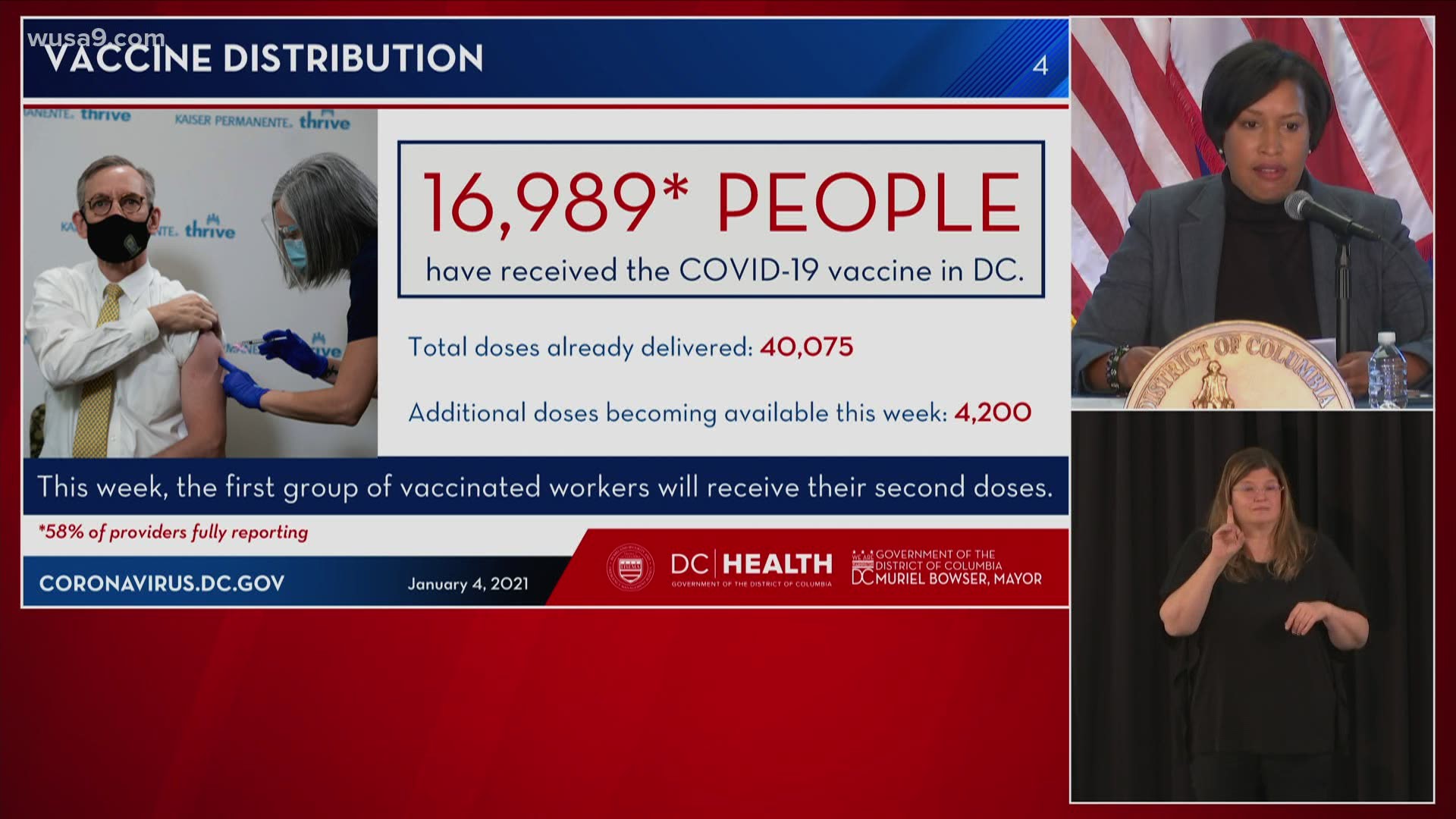 D.C. Mayor Bowser updates the District on coronavirus cases and the vaccination distribution plan.