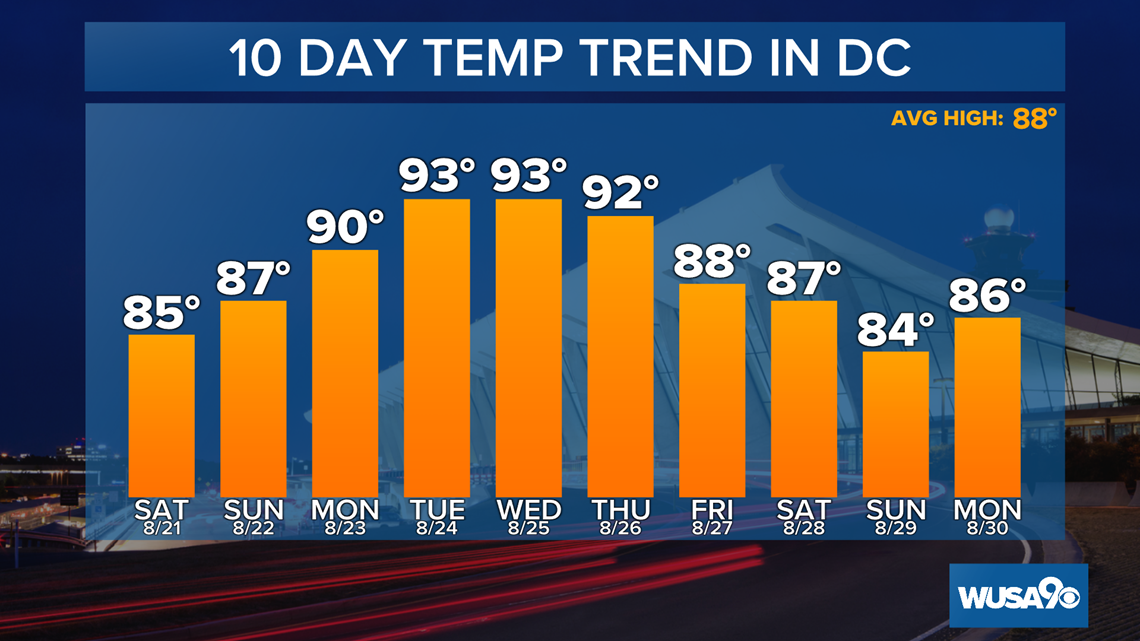 Latest weather forecast for DC, Maryland, Virginia
