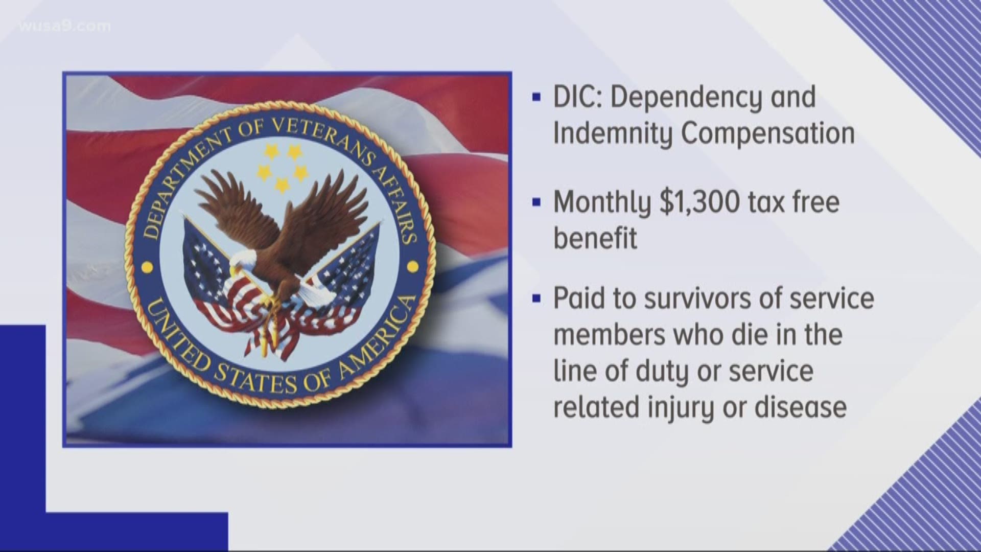 65,000 surviving military spouses are fighting for a VA death benefit they say they are entitled to.