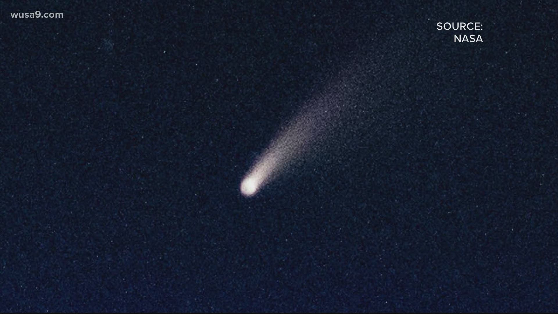 Comet Neowise Orbit