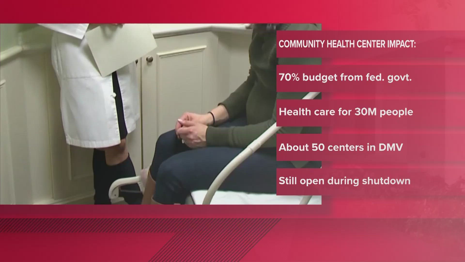 The government shutdown would have a ripple effect on businesses and community health centers.