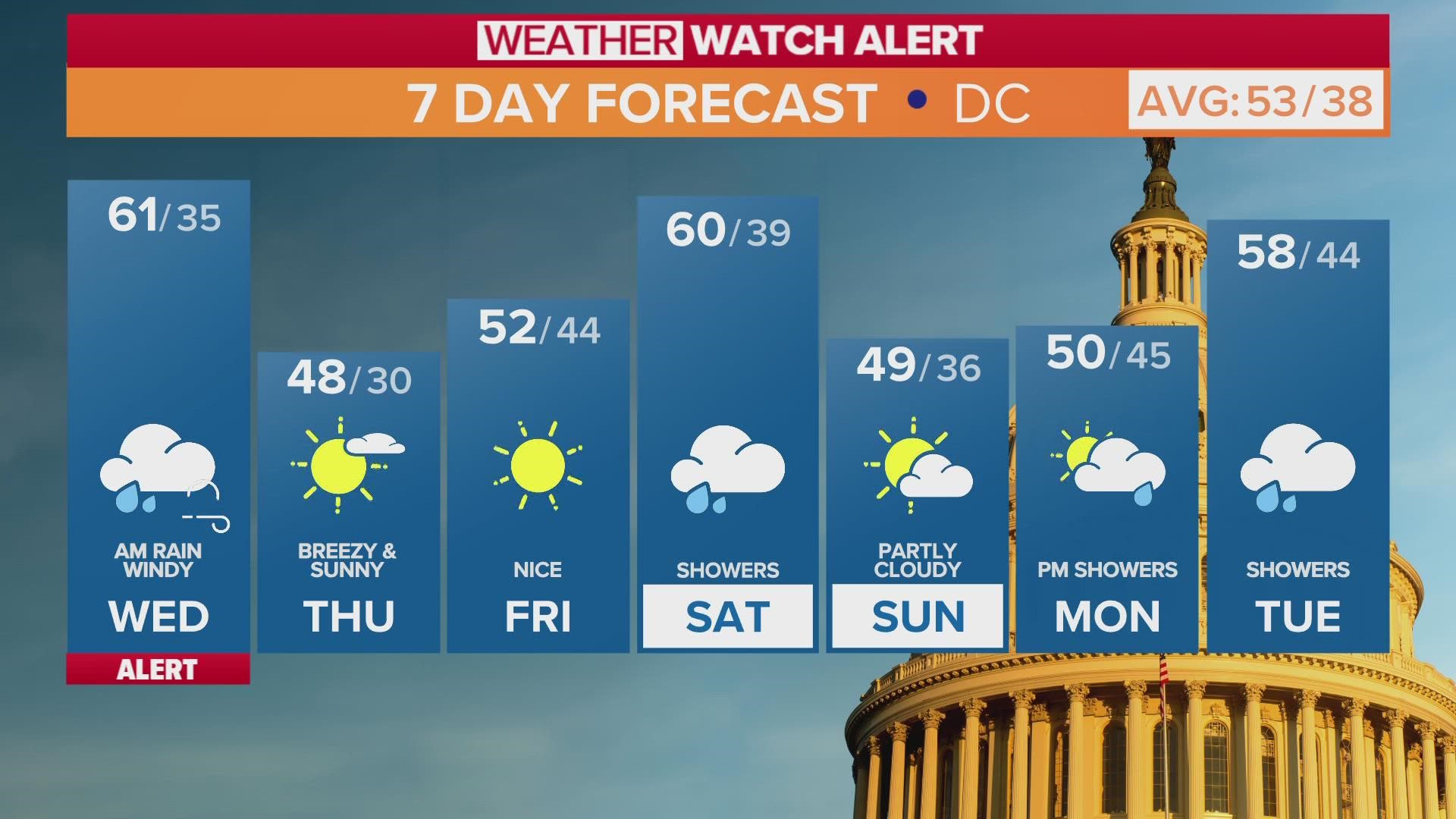 WED Web Weather