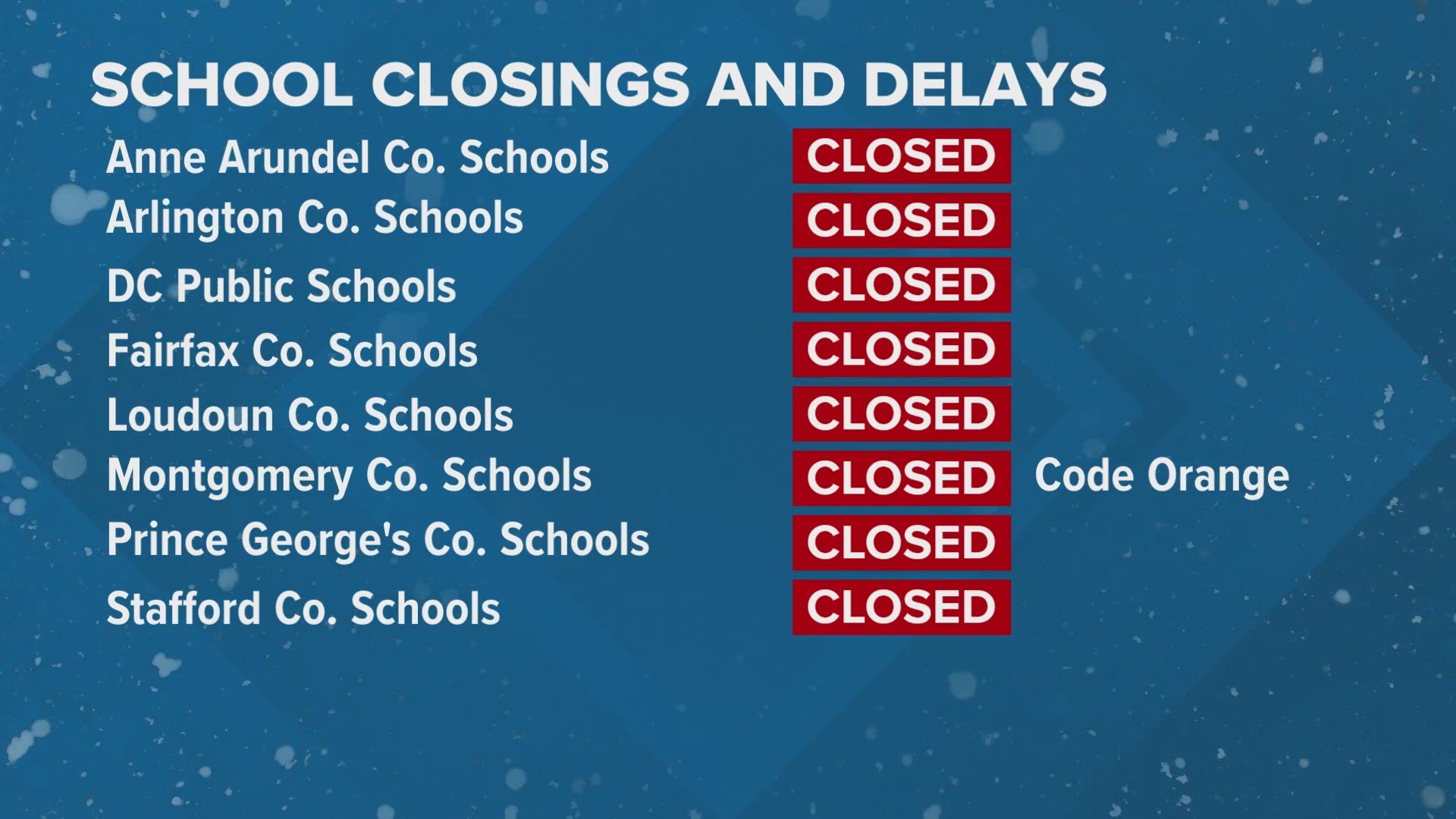 Pretty much every major school district in the region closed Tuesday, as well as the federal government, while the DC Government opened on time.