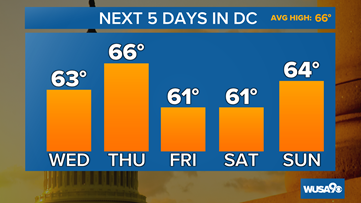 Yellow Weather Alert Wednesday for rain, showers. Here's the timing
