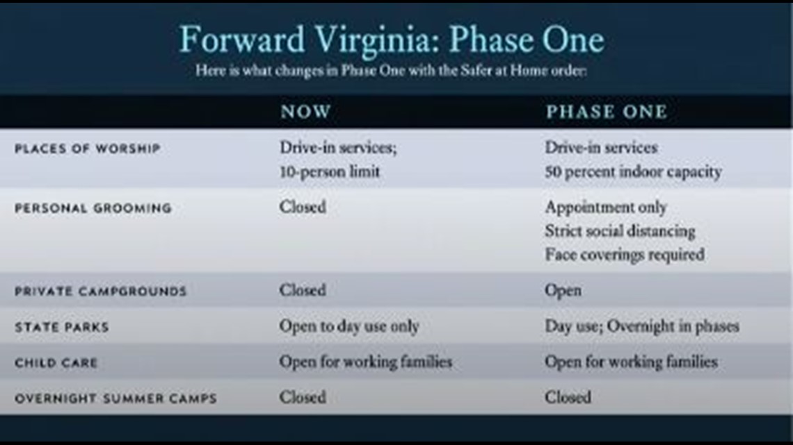 Phase 3 Virginia When Will Virginia Reopen