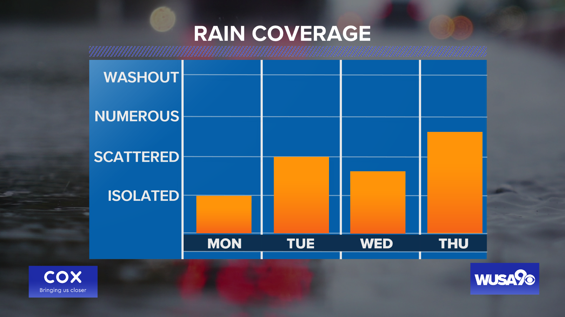 what-does-cut-off-low-mean-for-weather-here-s-a-look-wusa9