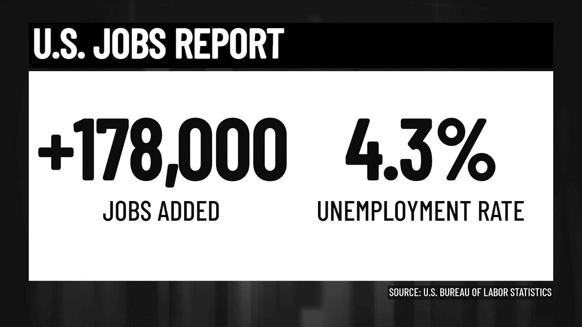 Report show job market bouncing back | wusa9.com