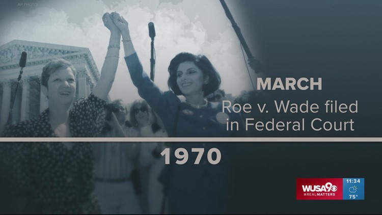 Roe v. Wade Timeline: From March 1970 to June 2022, the history of the abortion battle