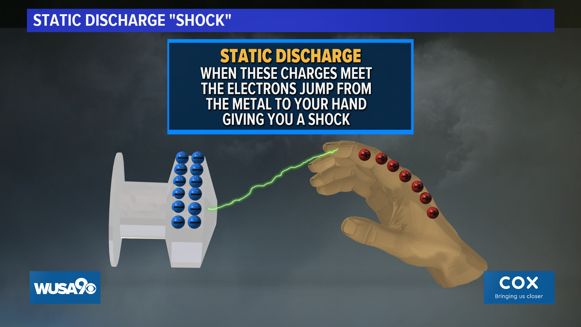 Static electricity can be blamed on winter weather