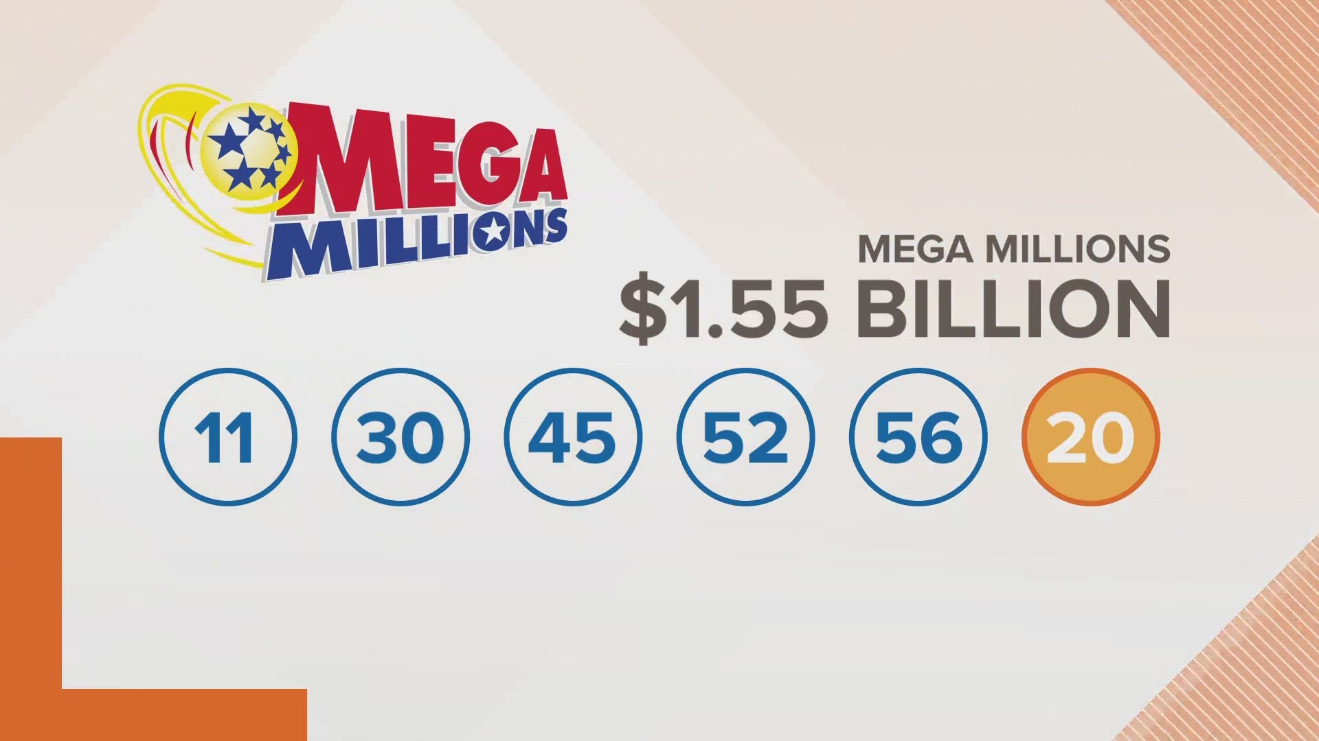 The next drawing is set for Tuesday with a $1.55B jackpot.